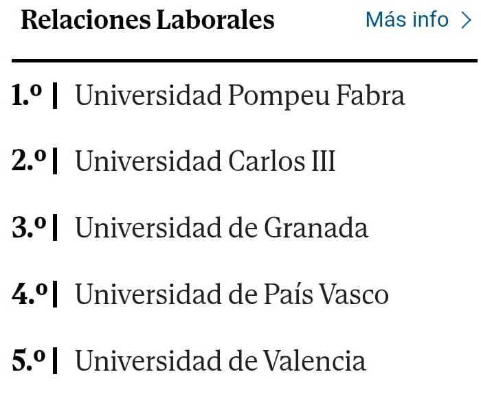 Ranking El Mundo 2025 Ranking El Mundo 2025