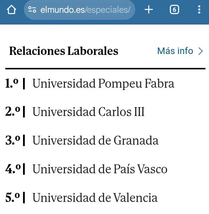 Ranking El Mundo 2025 Ranking El Mundo 2025