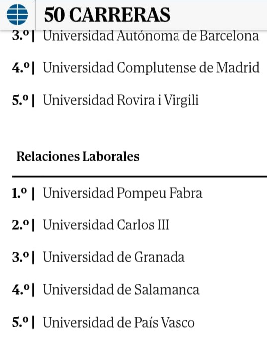 Ranking el Mundo 2024